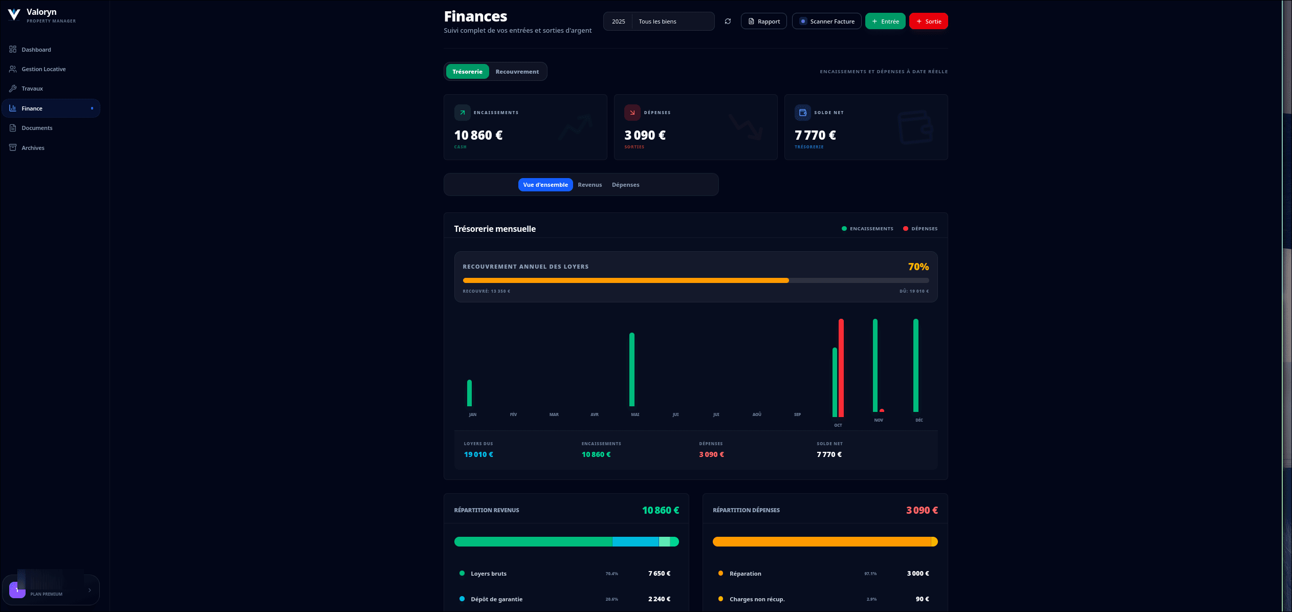 Capture du suivi financier Valoryn